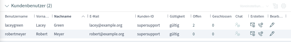 Widget “Kundenbenutzer”