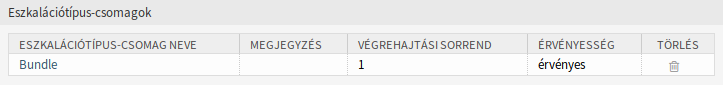 Eszkalációtípus-csomag törlése képernyő