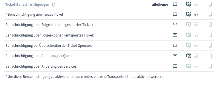 Widget „Ticket-Benachrichtigungen“