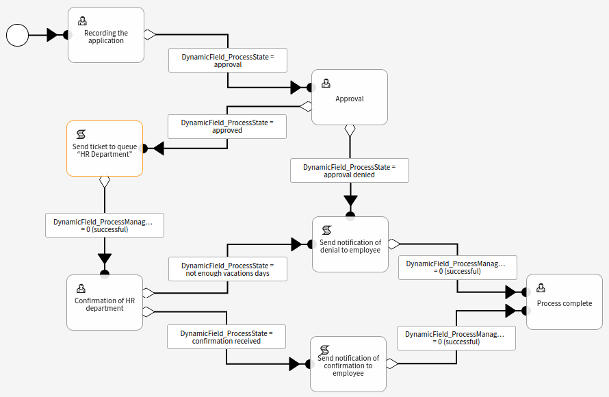 Application for Leave Process on Canvas