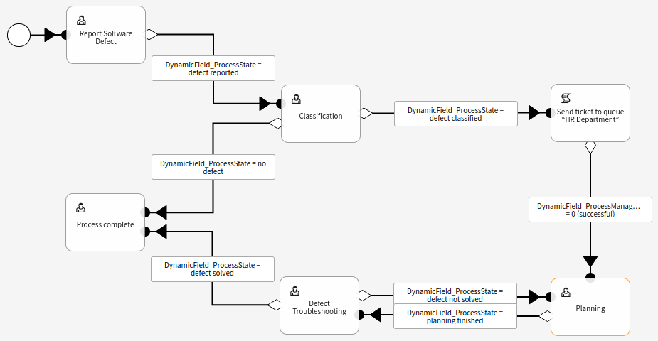 Defect Handling Process on Canvas