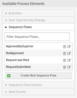 Sequence Flows