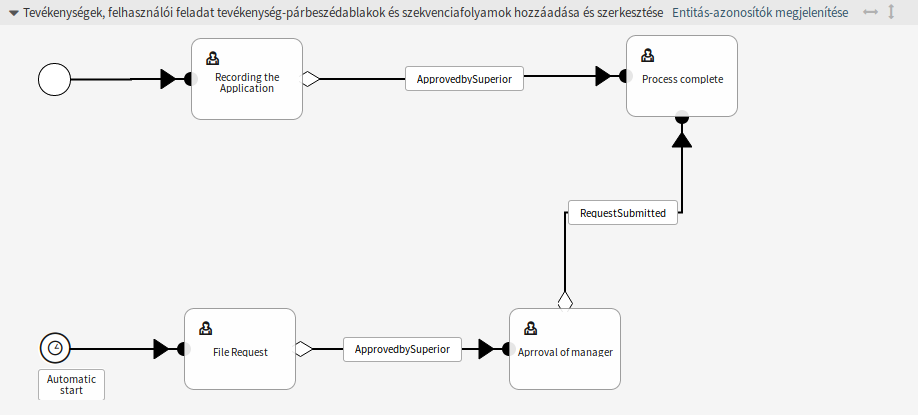 Kezdőesemény a vásznon