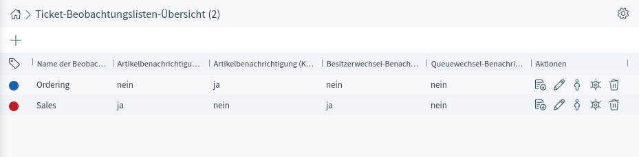 Ticket-Beobachtungslisten-Übersicht