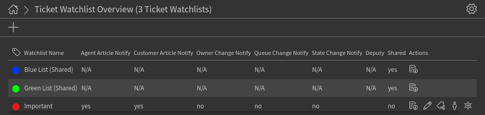 Ticket-Überwachungsliste Übersicht