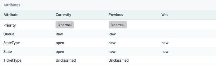 Escalation Debug Mode – Escalation Attributes